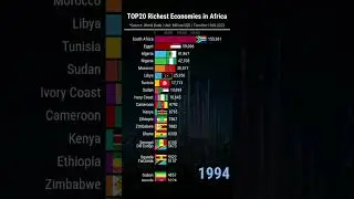 Top20 Richest countries in Africa 1960-2023!#fy #Africa #southafrica #gdp