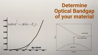 Optical bandgap energy calculation by tauc plot method | UV-Visible Spectroscopy |