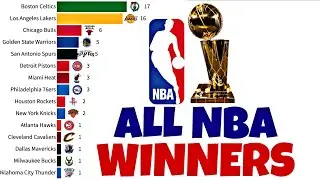 NBA All-Time Champions | Bar Chart Race (1947&ndash;2025)