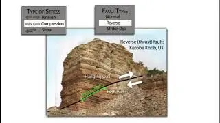 TYPES OF ROCK STRESS