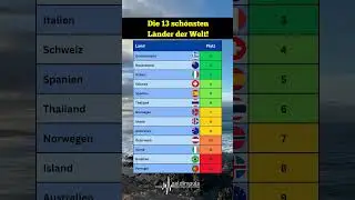 Das sind die sch&ouml;nsten L&auml;nder, die du in 2025 bereisen kannst! 😍🌍✅