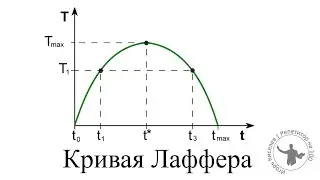 Кривая Лаффера