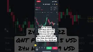 24-12-2022 QNT PRICE #Shorts