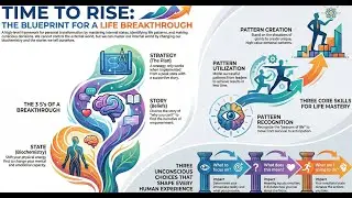 Time to Rise Tony Robbins Day 1 FY-2026  Summary via Note Book LM (AI)