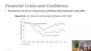 Macro-Ch6-The Financial Crisis and IS-LM