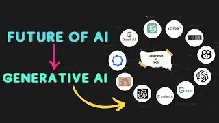 What is Generative AI  | GenAI - Most Demanding Skills in 2024| Logicmojo Data Science
