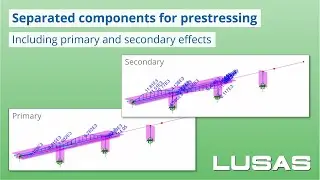 Separated components for prestressing, including primary and secondary effects.