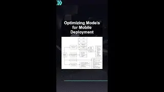 Optimizing Models for Mobile Deployment #ai #artificialintelligence #machinelearning #aiagent