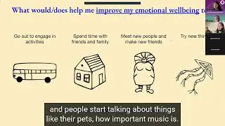 Co-designing a Toolkit for Epilepsy Self Management (Part 1 of 2)