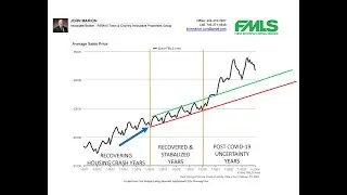 House Price Analysis in Metro Atlanta From Jan 2011 to Jan 2024 #atlanta #realestateinvesting