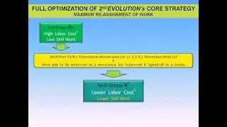2ndevolution Aviation Cost Reduction Presentation