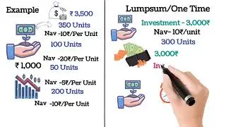 Power of SIP in India | Long Term Wealth with Small Monthly Investment