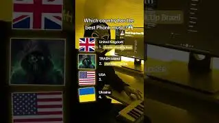 Which country has the best Phonk music?😱 #phonk #music #phonkmusic