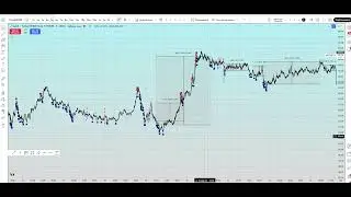 Индикатор Дна Рынка - Market Bottom DCA: Стратегия усреднения для успешной торговли