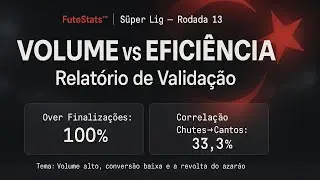 Volume Alto, Convers&atilde;o Baixa e a Revolta do Azar&atilde;o &mdash; Auditoria FuteStats&trade; (Rodada 13)