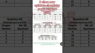 9th class new syllabus chemistry paper scheme 2026 #paperscheme  #9thclass #9thchemistry