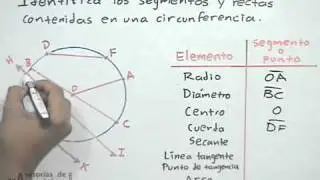 Identify elements of a circle