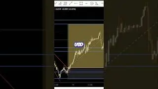 AUD/USD LONG #audusd #fx #forex #daytrading