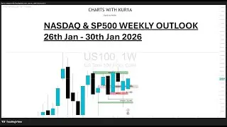 NASDAQ & SP500 Weekly Outlook/FOMC WEEK/INTEREST RATES/ICT CONCEPTS