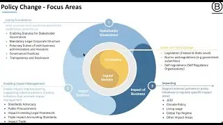 The policy Behind the B: changing the rules of the game for a new economy