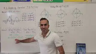7.1 Exploring Equivalent Trigonometric Functions (Grade 12 University, MHF4U)