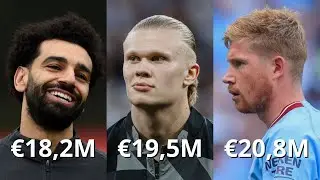 Самые высокооплачиваемые футболисты Премьер-лиги 2023 года