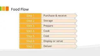 Flow of Food Chart
