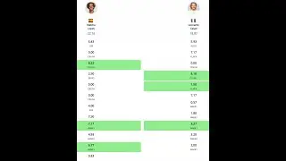 SYLT 2024-GKA World Cup - Strapless - Round 3- Leonardo Casati - Matchu Lopes