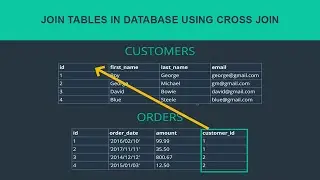 SQL JOINS IN DBMS | CROSS JOIN IN SQL | SQL Tutorial For Beginners [ HINDI ] #51