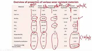 Overview of tribological materials