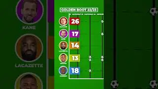 TOP GOALSCORERS IN EUROPEAN LEAGUES 22/23