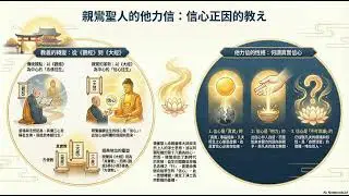 就親鸞聖人的他力信