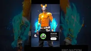 Top 10 Fastest P C Player's In India Server 🇮🇳 #explorepage #freefireshorts #garenafreefire #shorts