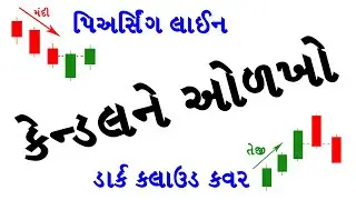 કેન્ડલનાં પ્રકારો સમજો | Candle Stick types with Technical Analysis in Gujarati