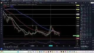 Ti k&eacute;rt&eacute;tek 250114, VET, MNT, MYRIA, DOGE, 0X0 &eacute;s BGB