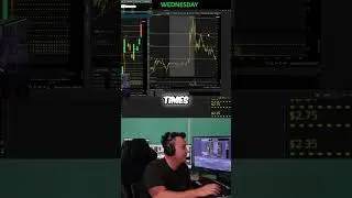 Simple Stock Trading: Doubling Profits with GPS Ticker
