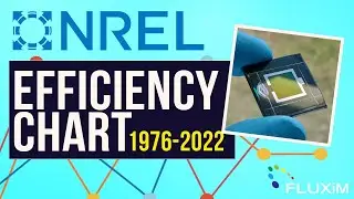NREL Efficiency Chart - Research Photovoltaics