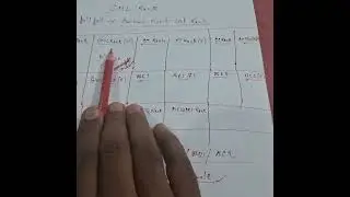 CML Rank kya hota h All about CML rank