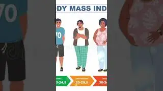 what is the Body Mass Index in Telugu#BMI#Body mass index...