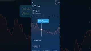 TEZOS CRYPTO 8 HOURS UPDATE JANUARY 05, 2021 | Gracia  #tezos   #cryptocurrency