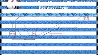 How to Measure an Inground Swimming Pool Liner - Part 2 Ameri-Brand