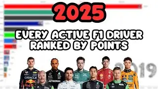 Every Active FORMULA 1 Driver RANKED By Points | 2025 Edition