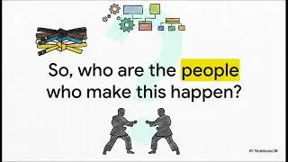 What is Six Sigma