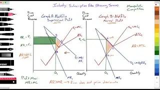 2.11 (Micro):RealWorld: Netflix: MonopolisticallyCompetitive/Oligopoly: Super to normal profit: Pt 1