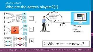 AdTech или BadTech: пример снижения риска нарушения конфиденциальности при внедрении новых технологий