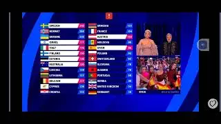 Spain you have received 5 points - Eurovision 2023 Televoting