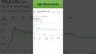 High Volume Stocks