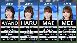 【中日チア】チアドラゴンズ2025メンバー一覧