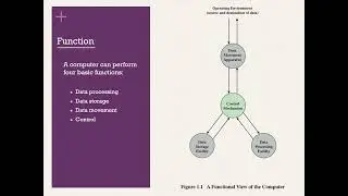معمارية الحاسوب (1) - مقدمة ومدخل Computer Architecture - Introduction