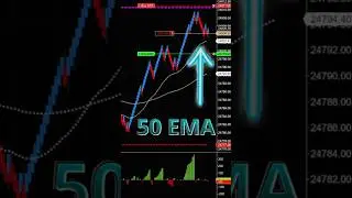 FOMO в контртрендовой торговле на рынке Nasdaq #шорты